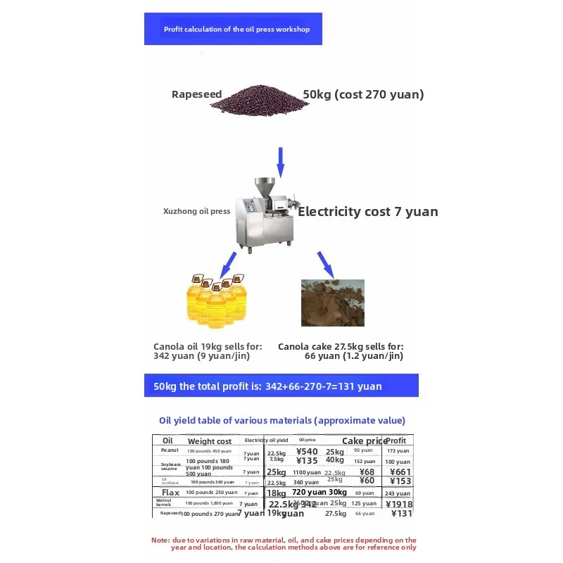 Oil press commercial automatic rapeseed walnut camellia oil electric large oil mill intelligent