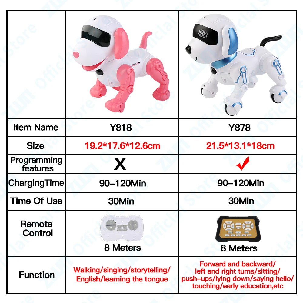 ZWN RC Robot Elektronische Stunt Hond Speelgoed Spraakopdracht Programmeerbaar Aanraakgevoel Met Muziek Lied Robot Hond voor Kinderen Geschenken