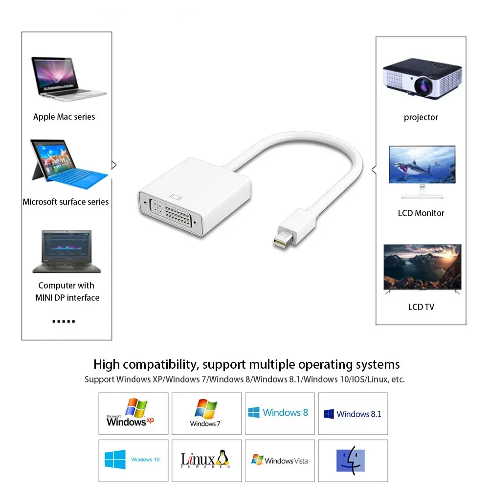 محول Mini DP DisplayPort Thunderbolt إلى DVI محول Connecto لجهاز عرض شاشة الكمبيوتر المحمول MacBook Microsoft السطحي