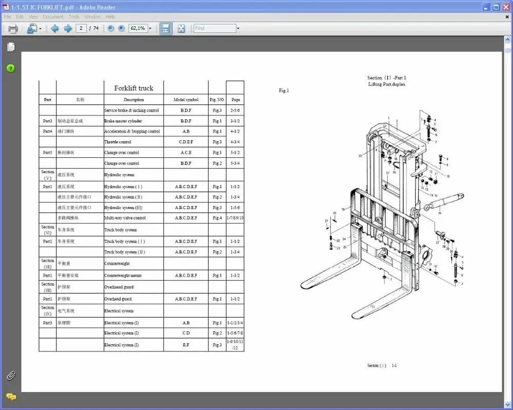 

HC ForkLift HANGCHA