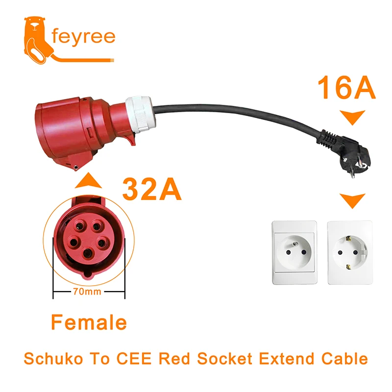 feyree EV Charger Schuko Plug to CEE Red Power Female Plug 5 Pins Socket Adapter Connect with 32A 3 Phase 22KW Portable Charger