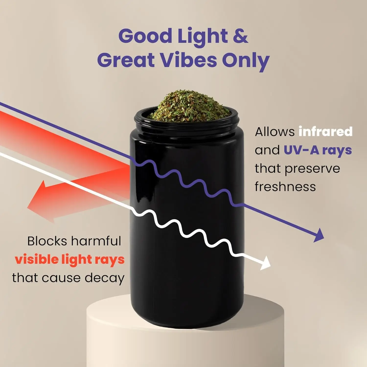 برطمانات زجاجية محكمة الغلق للأشعة فوق البنفسجية سعة 500 مل للأعشاب والقهوة والشاي والتوابل - مقاومة للرائحة، تحجب الضوء، مناسبة للسفر