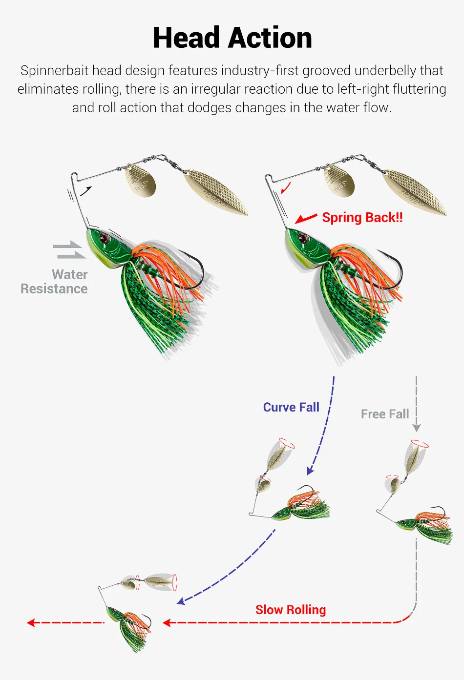 NOEBY Spinnerbait Angelköder 10,5g 14g 21g 28g Doppel-Willow-Spoon Drahtköder Rollender Spinner für Barsch-Angelausrüstung Köder – Detail 5
