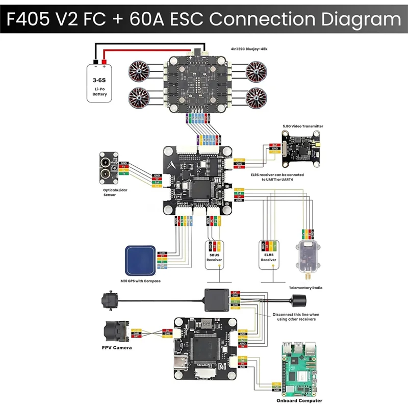 B68C H743 Per INAV, FPV, controller di volo compatibile con drone da corsa con stack ESC 30X30 da 60 A 8 bit, supporta Lipo 2-6S, O3 Dual BEC