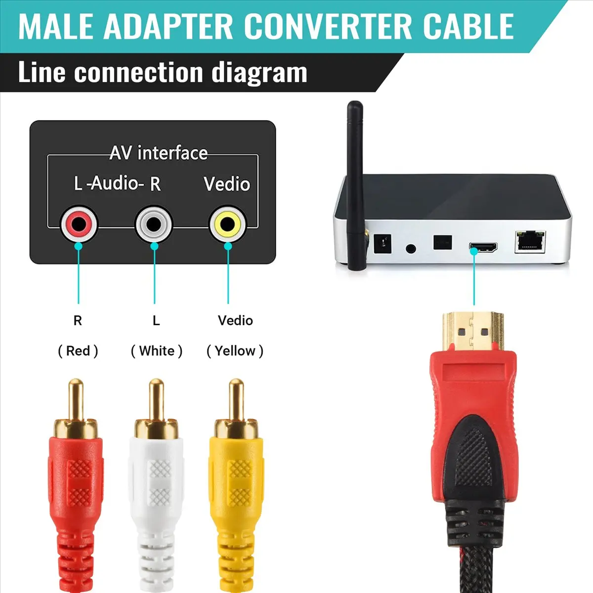 Y60A NEW-HDMI Male to RCA Video Audio AV Cable Adapter for PS3 PS4 for Xbox One Wii,Newest
