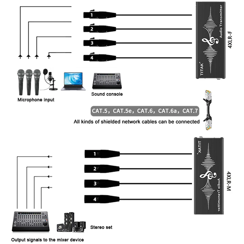 4CH XLR Female RJ45 Balanced Audio Snake Cable Transmitter Cat5e for Live Stage Studio Church Conference Audio System