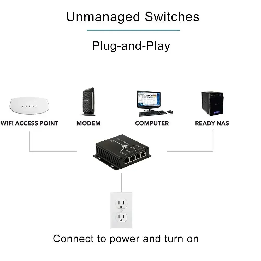 Mini extensor POE de 10/100M, 4 puertos, 25,5 W, 120 metros, IEEE802.3af, dispositivos de red POE Plug-and-Play