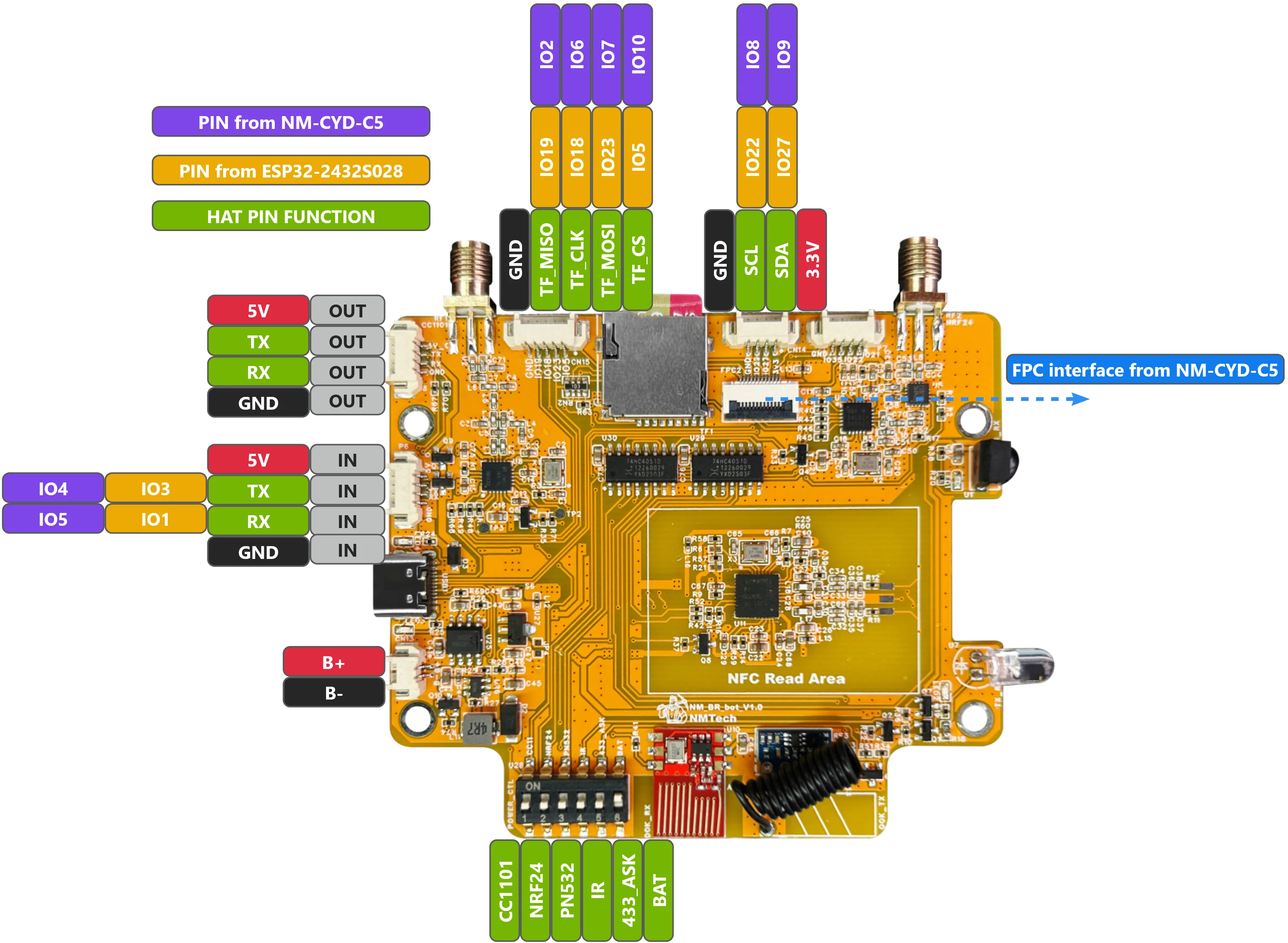 El Sombrero Complementario NM-RF-Hat, RF Multibanda para ESP32-2432S028 Bruce CYD CC1101 NRF24 PN532 IR TX/RX 433M OOK con Gestión de Energía y Ranura TF