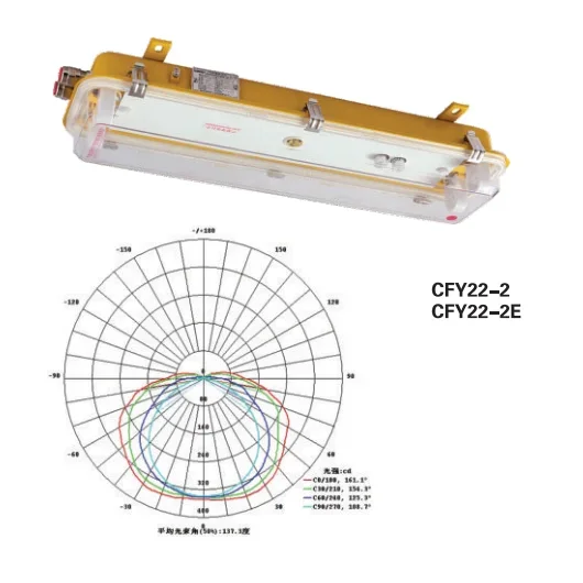 

CFY22-2 CFY42-2 IP66 Explosion-Proof Fluorescent Pendant Light for Chemical Industry and Marine Boat