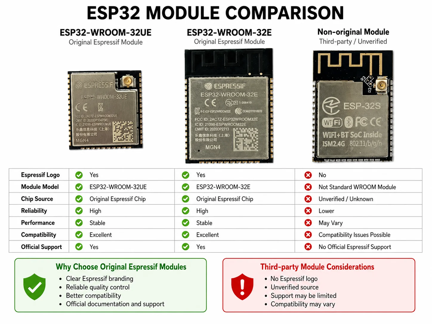 ESP32-2432S028R-PLUS Development Board, 2.8