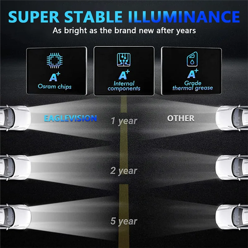 

Plain 5X7 LED Headlights, 180W 7X6 Headlights Part Kit With Yellow Turn Signal White DRL For YJ XJ Trucks H6054 H5054 H6054LL