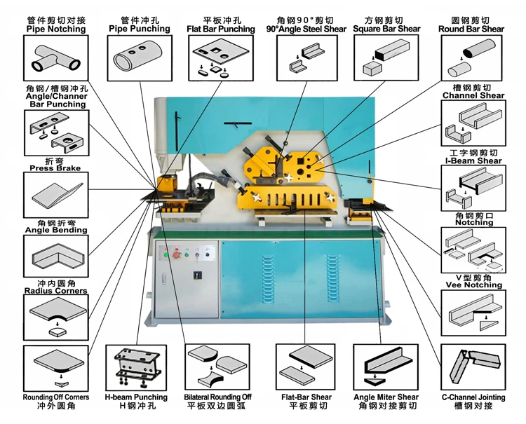 AIW-60 China APEC Hydraulic Ironworker 60ton Hydraulic Shearing and Punching Machine With CE Certificate