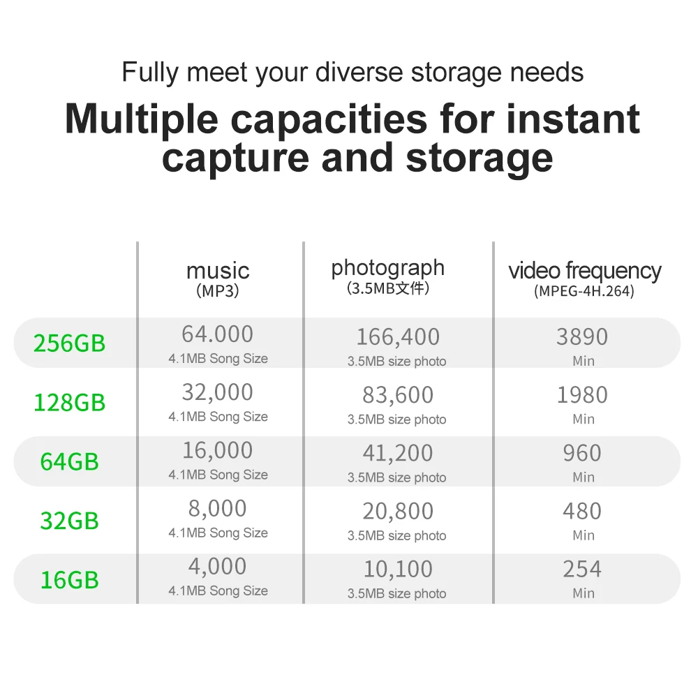 OV Original 16GB 32GB 64GB 128GB 256GB 512GB Micro Mini SD 10 Class Flash Memory Video TF Card V30 High Speed Monitoring  Cards