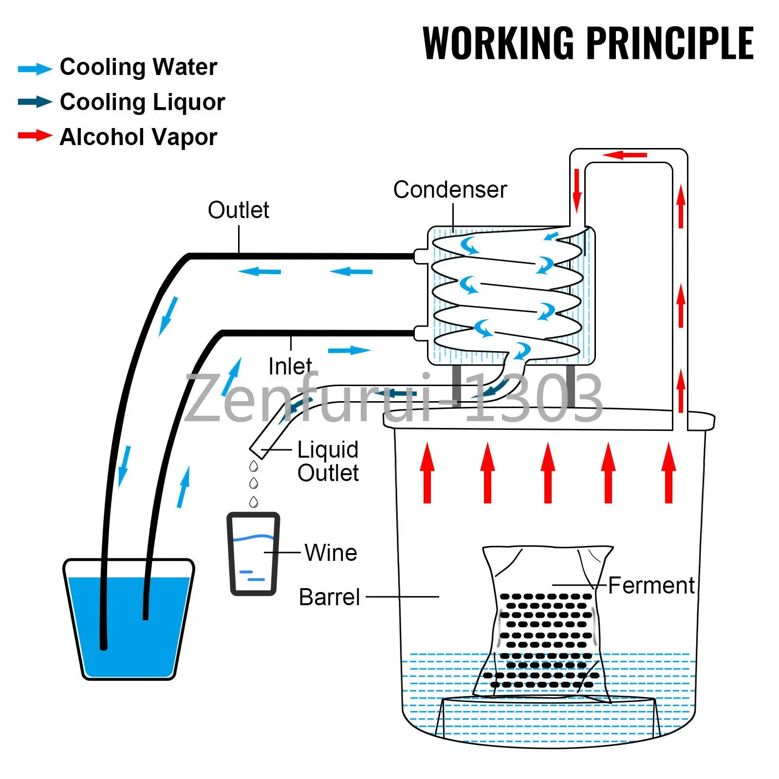 Moonshine Destilador de alcohol de cobre con bomba de circulación, kit de elaboración de aceite esencial de brandy de vino, bricolaje, 12 L, 20 L, 30 L