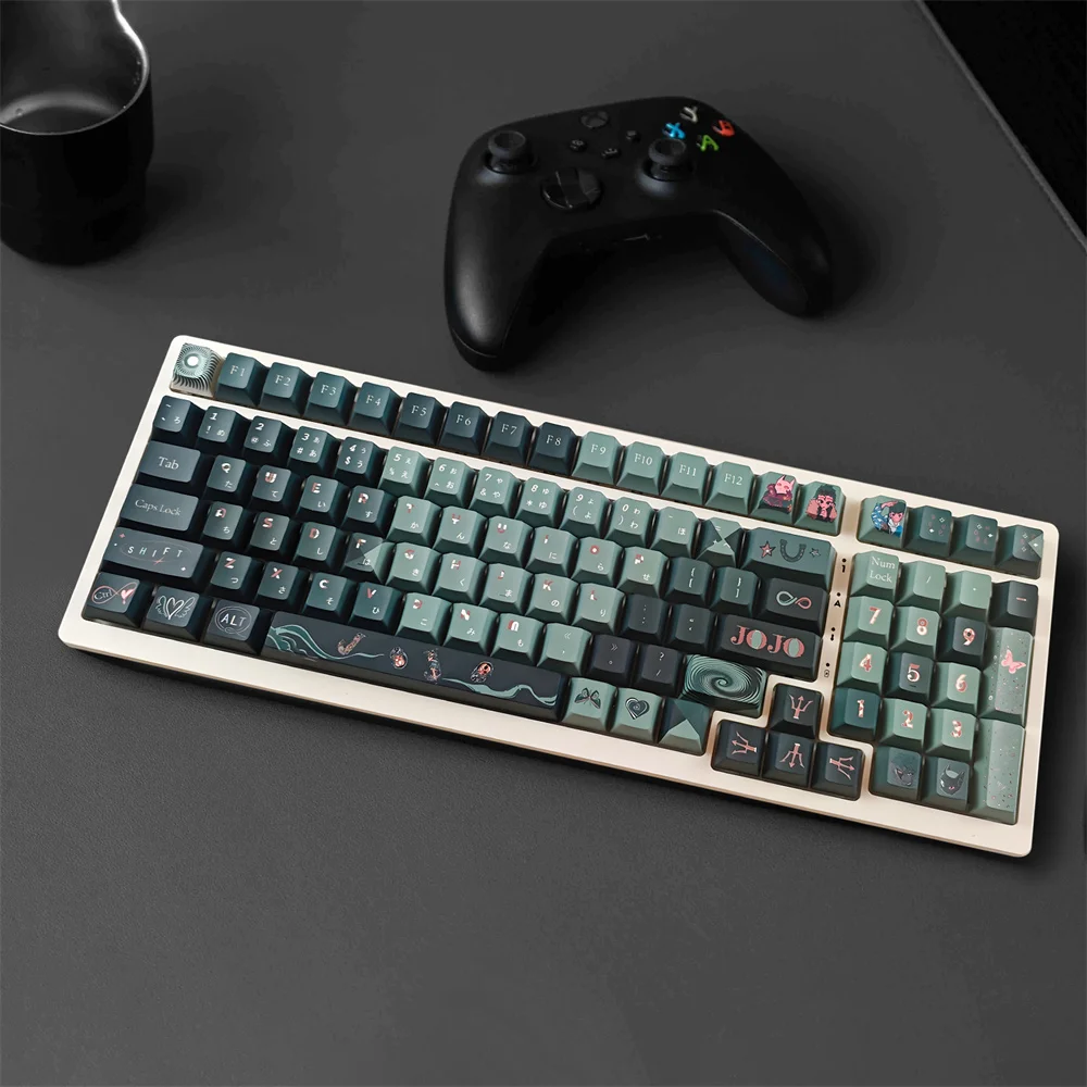 Рисунок 2 - 135 колпачков для клавиш аниме