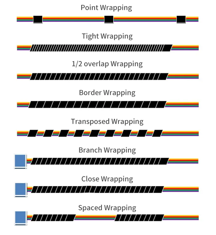 Automatic cable wire harness insulated tape wrapping cable spot winding twisting machine