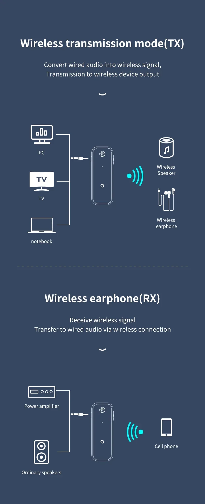 Bluetooth 5.0 Audio Receiver Transmitter Hansfree Call 3.5mmAUX Jack USB Dongle Stereo Music Wireless Adapters For TV PC Car Kit