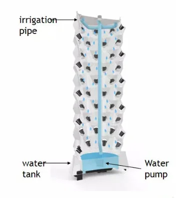 2022 Hydroponics Tower Grow System Growing Kit 6/8/10 Layers 48/64/80 Plants Site NFT Growing system Tower