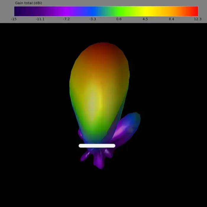 Lumenier AXII 2 Ultra-Long Range Diversity Antenna Bundle 5.8GHz (RHCP)