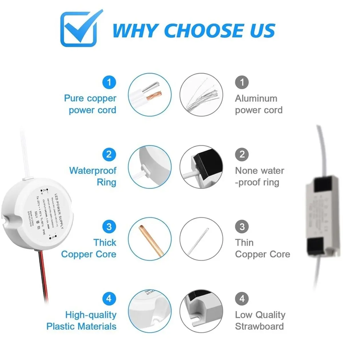 PHONE&GEAR LED Transformer 24 V 36 W 1.5 A, LED Power Supply Transformer 230 V to 24 V, AC to DC Switch Low Voltage Transformer