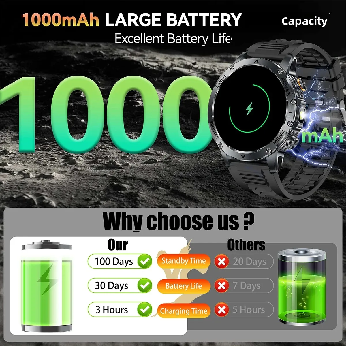 KPEP AK87 Men Military Smart Watch 1000mAh Large Battery LED Flashlight 100+ Sports Modes Fitness answer/dial phone Smartwatch