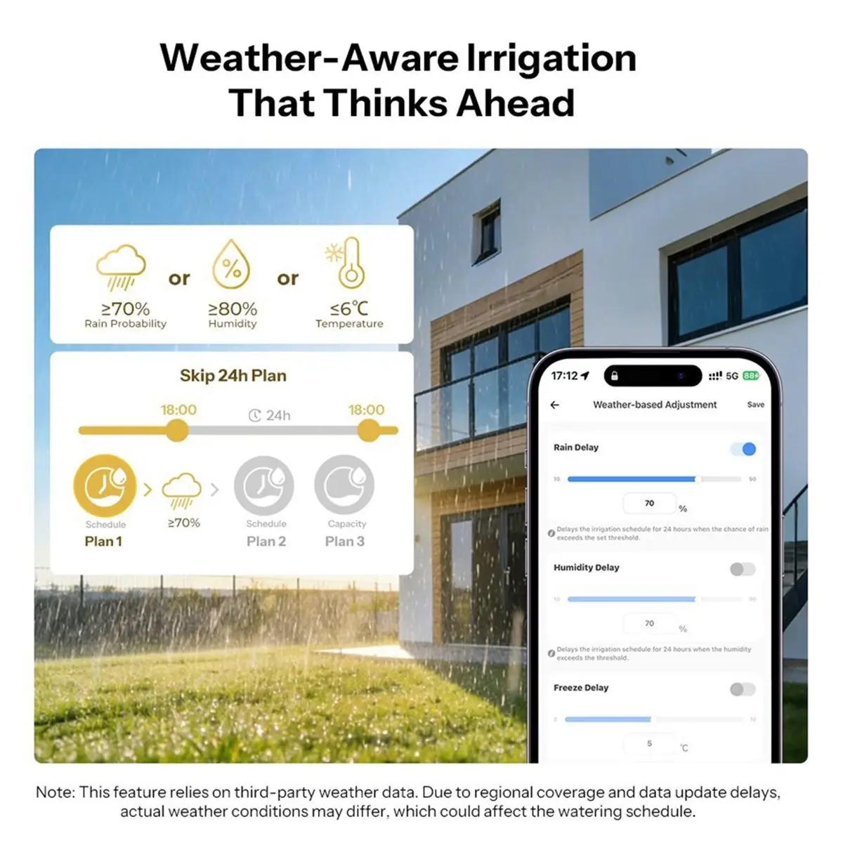 【MUST-HAVE LIST】 Zigbee Smart Water Valve with Meter NH3/4-11.5 Automatic Irrigation Timer Water Data App Remote Control