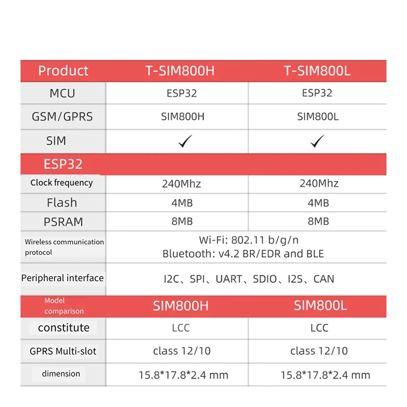 SIM800H Wireless Module T-Call&PMU MCU32 Module With GPRS Antenna