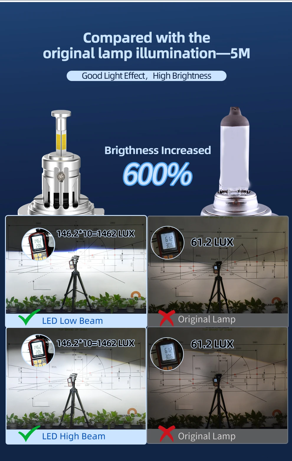2 Stück 500 % heller als Original-Beleuchtung auf LED-H7-Scheinwerferlampen, Plug-and-Play, 6000 K, weiß, leistungsstark und ultrahell für Autos – Detail 7