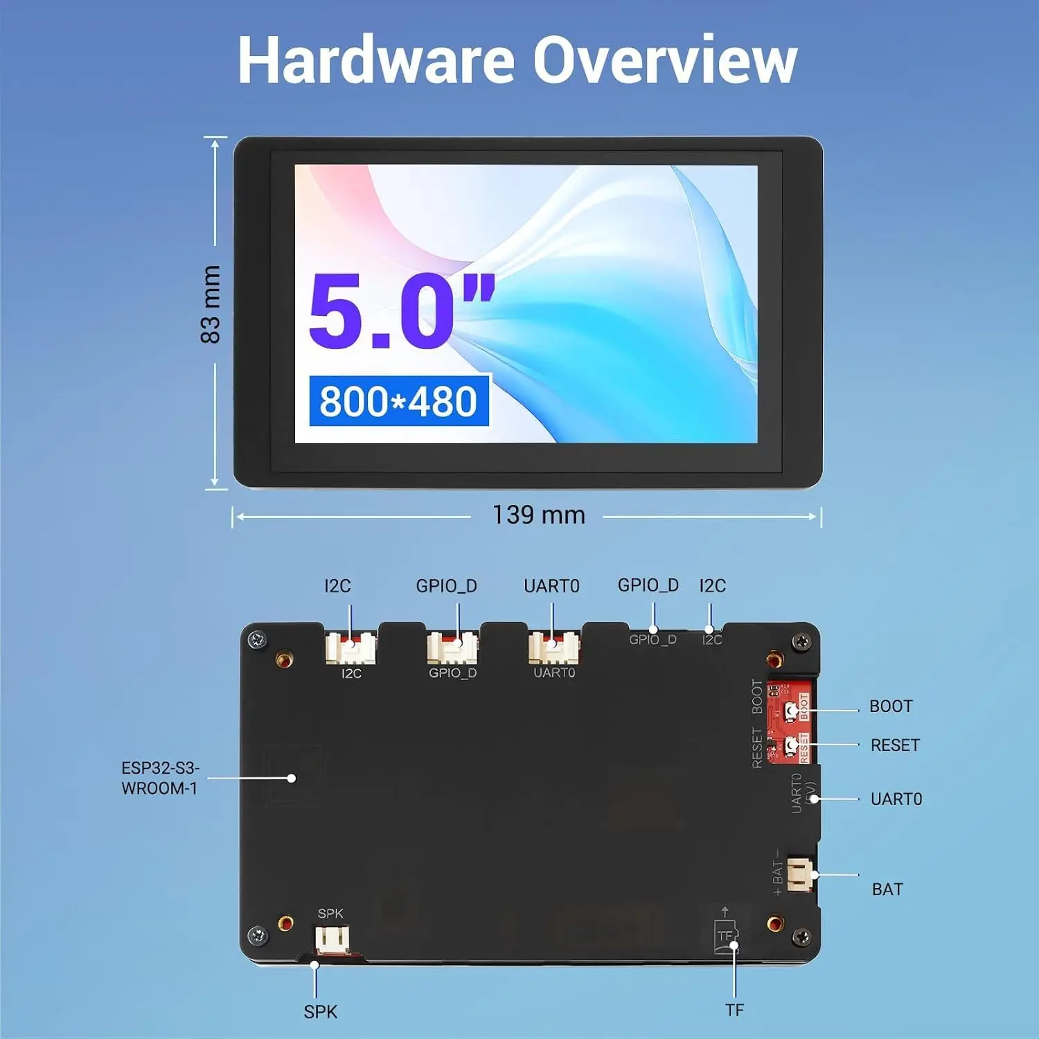 CrowPanel 5.0