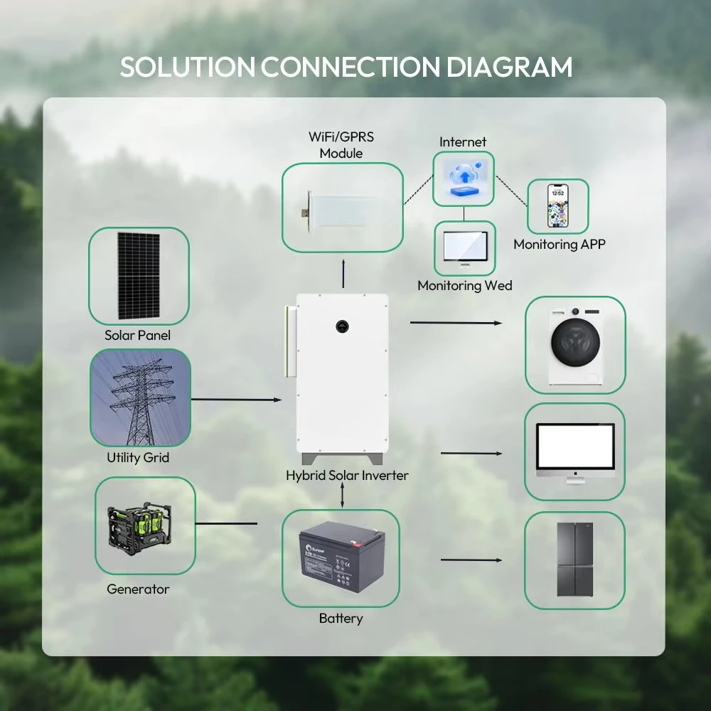 أعلى جودة Growatt 50kw 63kw 75kw 100kw ثلاث مراحل الهجين العاكس محولات الطاقة الشمسية