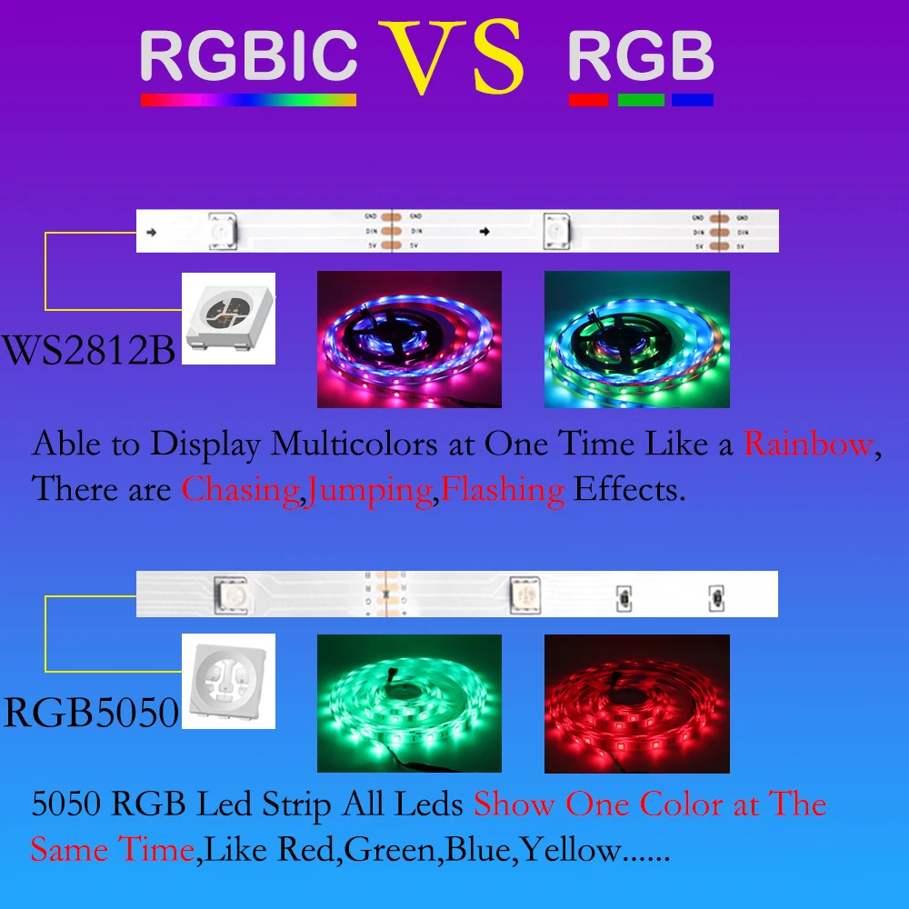 WS2812 USB LED Strip RGBIC 1m-30m Bluetooth App Control Chasing Effect Lights Flexible Tape Diode Ribbon TV Desktop Backlight