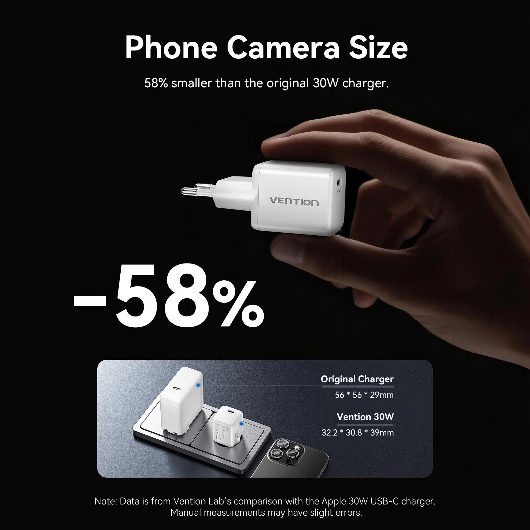 Зарядное устройство GaN Vention 30 Вт для iPhone 16 15 14 13 Samsung S25 S24 Быстрое зарядное устройство PD3.0 QC3.0 Зарядное устройство для телефона Тип C Зарядное устройство для планшетов