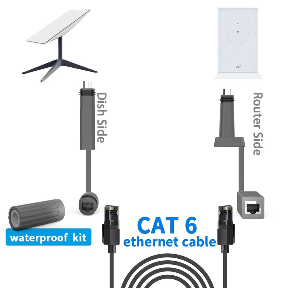 Ethernet Adapter Extension Cable for Starlink Gen2 Electric Wire Connecter SPX Plug To RJ45 Waterproof Extension Power Cord