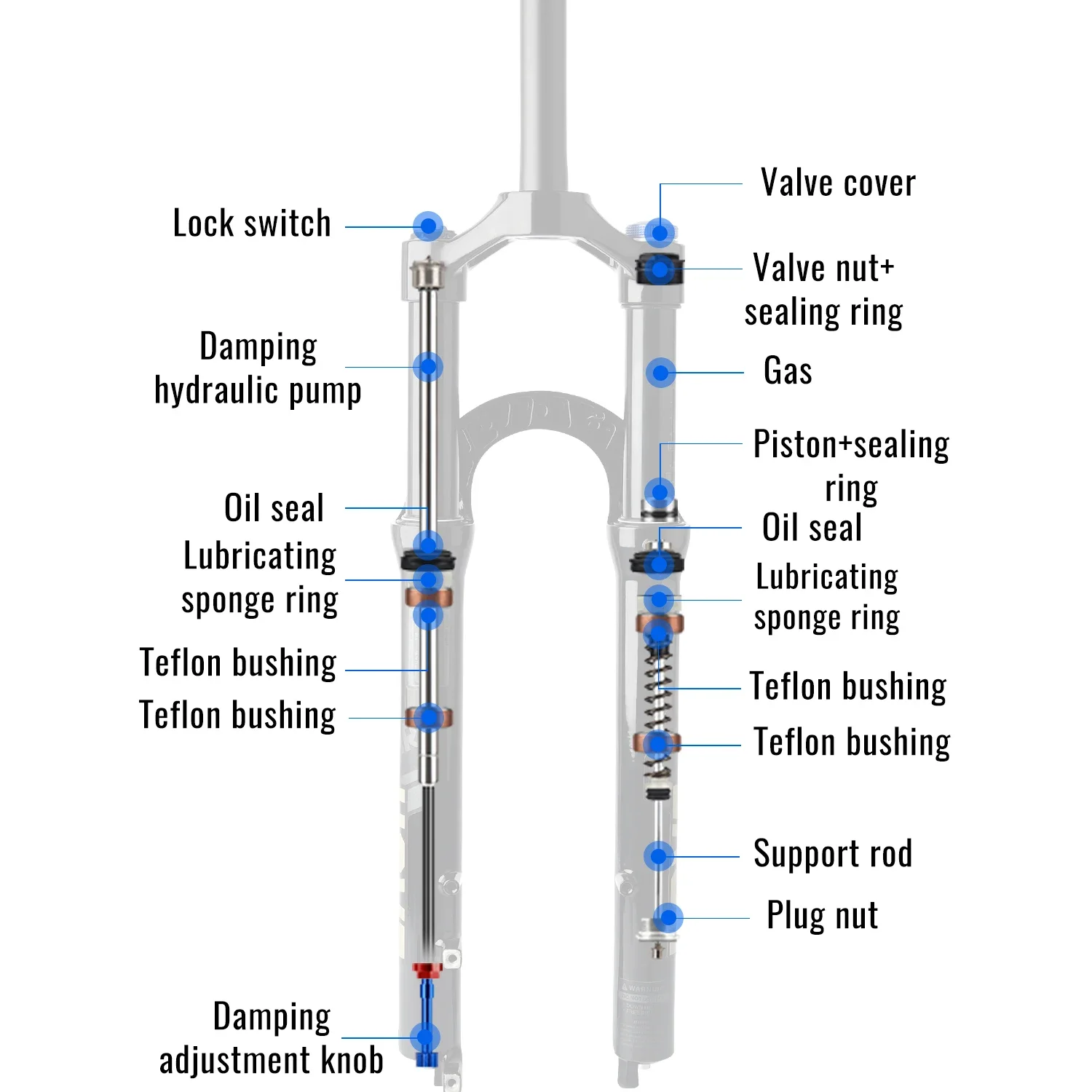 Thumbnail 4 - #58 Trending Bicycle Forks Right Now