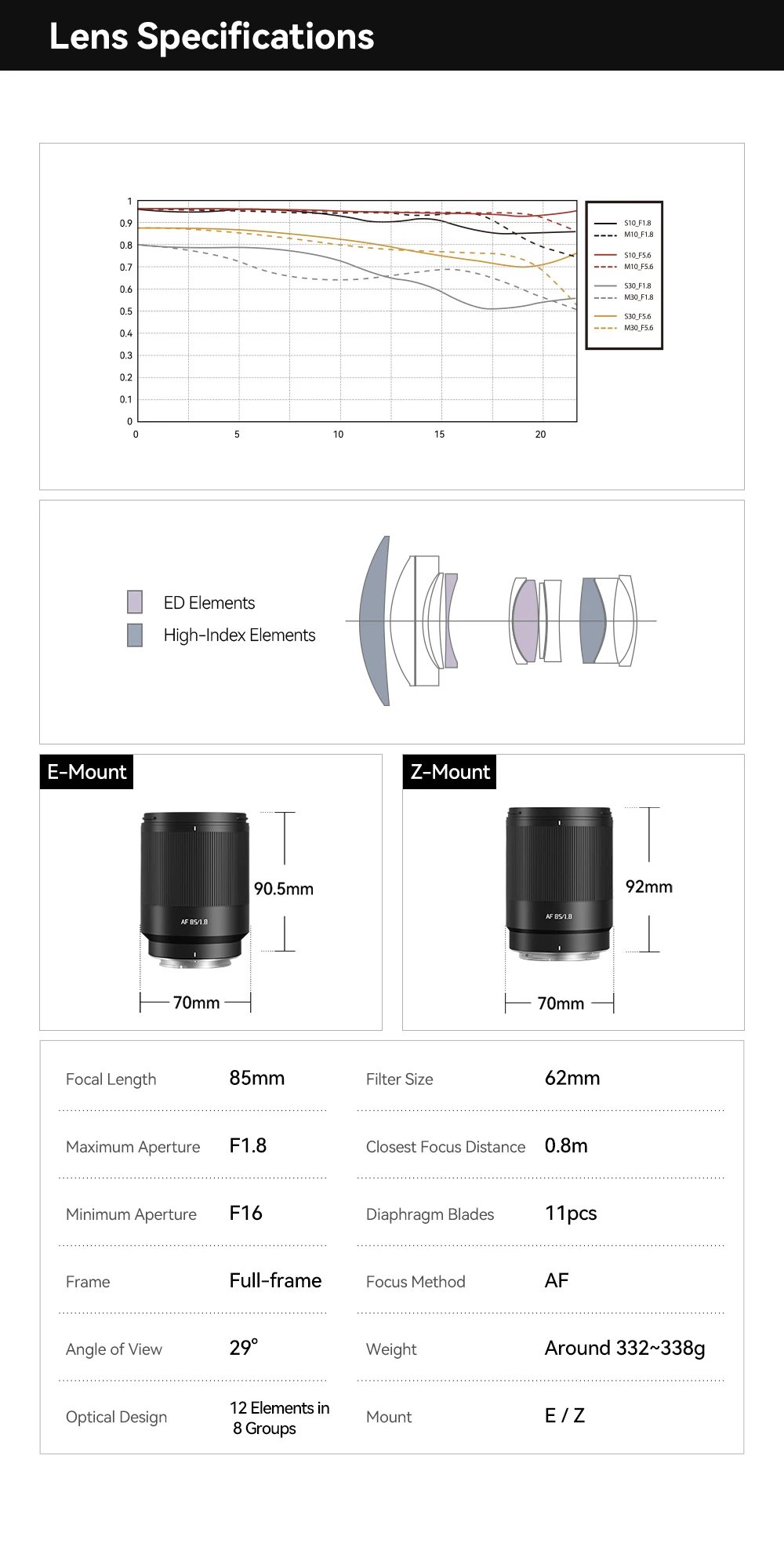 TTArtisan 85mm F1.8 NEO Vollformat-Autofokus-Porträtobjektiv für Leica Sigma L Sony E FE Nikon Z A7C A7R A7M A7S Z6 Z7 Z6III – Detail 17