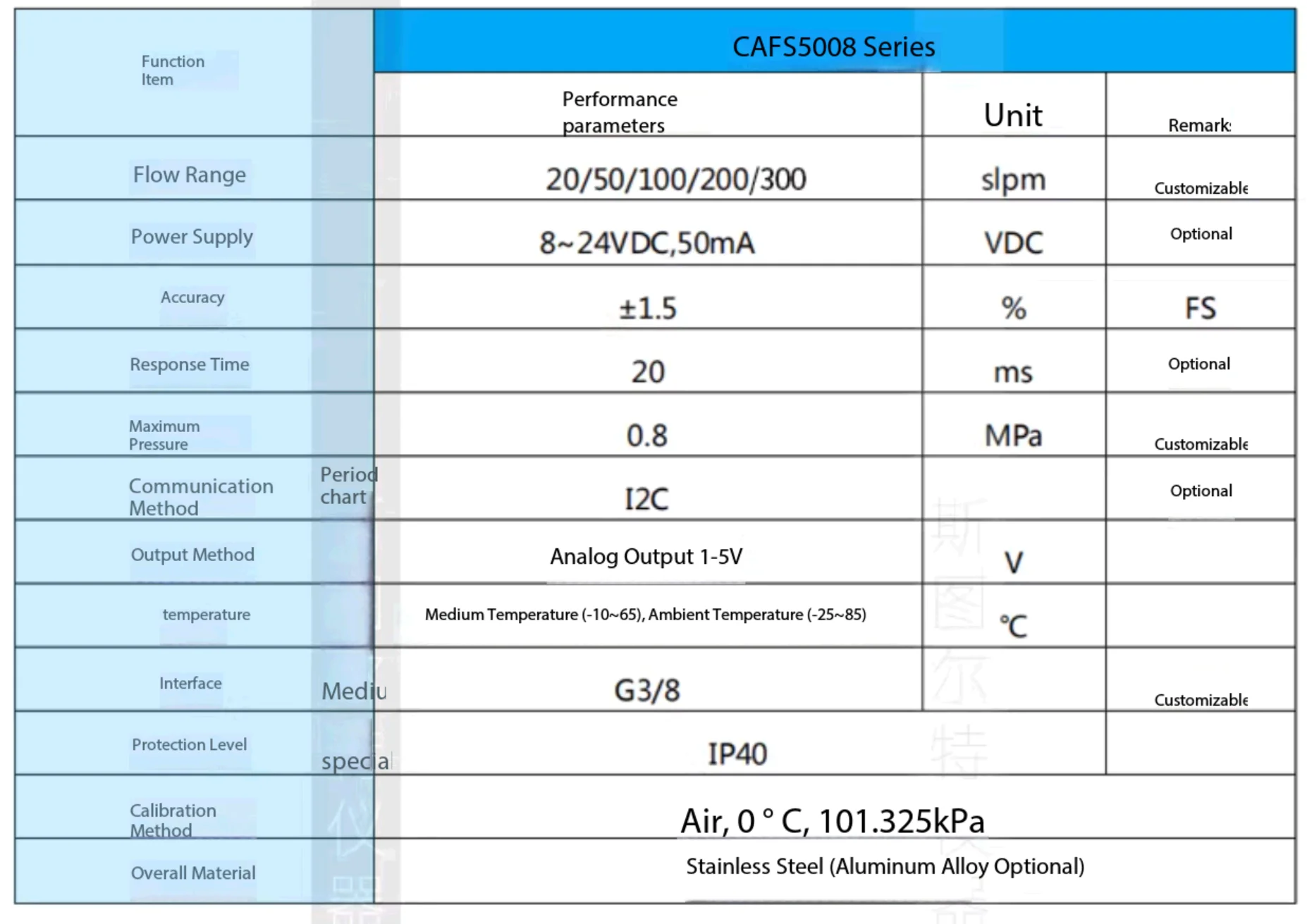 CAFS5008A-20L-300L/min gas mass flow sensor 200L/min Stainless steel for H2 CH4