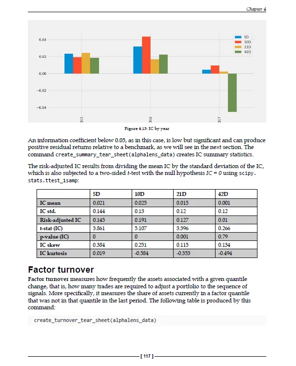 Maschinelles Lernen für den algorithm ischen Handel 2.