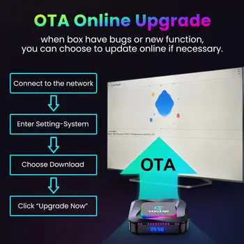 TV box VONTAR R3 s Androidem 13, čtyřjádrovým procesorem Rockchip RK3528 a Cortex-A53, podporou 8K videa, Bluetooth, Wifi6, Google Voice a multimediálním přehrávačem. 10 nejlepší prodej Chytrý televizní přijímač Rockchip RK3229 - №8