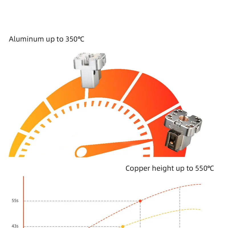 Mellow CHP Heater Block aluminium/Copper Compatible with V6/Volcano/Crazy/Dragon Hotend 3D Printer Part  82W heating tube