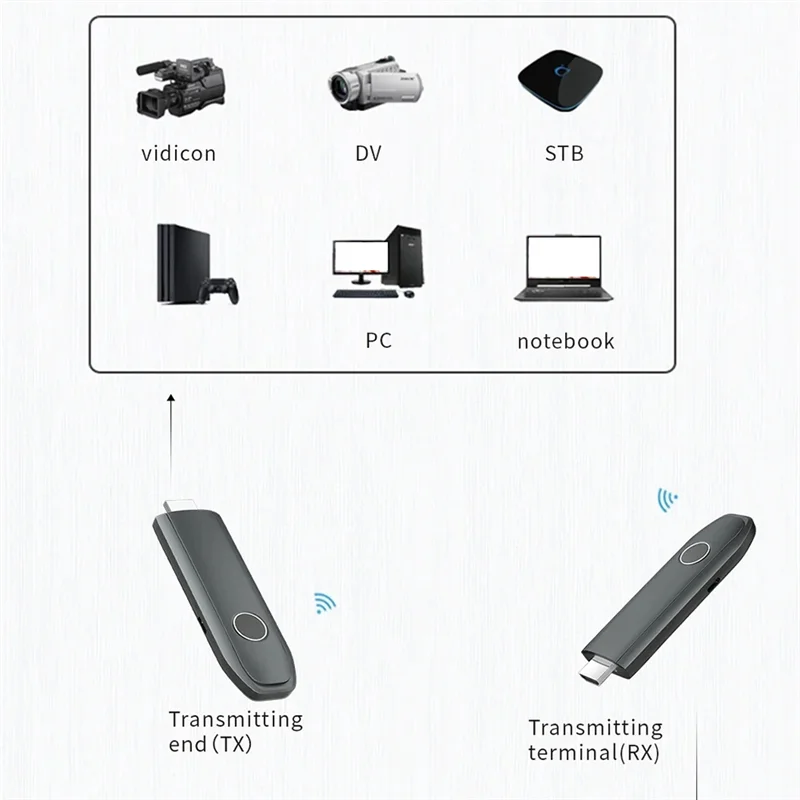 

Беспроводной видеоприемник AA87 для камеры, ноутбука, ПК к ТВ-монитора, беспроводной совместимый удлинитель