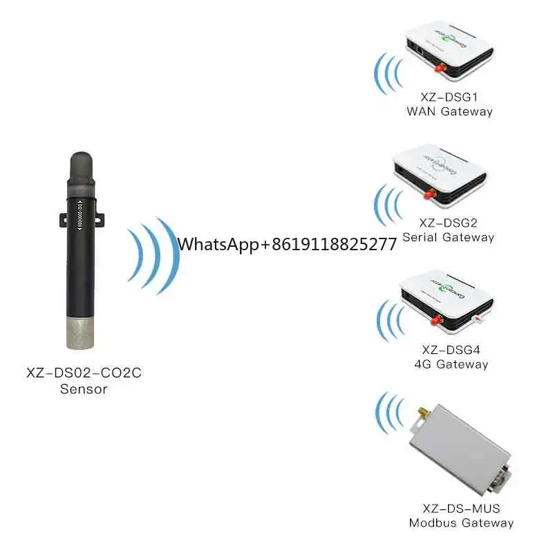 Detektor Gas CO2 Ndir Monitor kualitas udara kualitas tinggi Sensor karbon dioksida nirkabel Lora