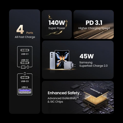 UGREEN 160W GaN зарядное устройство PD3.1 Type C QC4.0 для ноутбуков и смартфонов — фото устройства