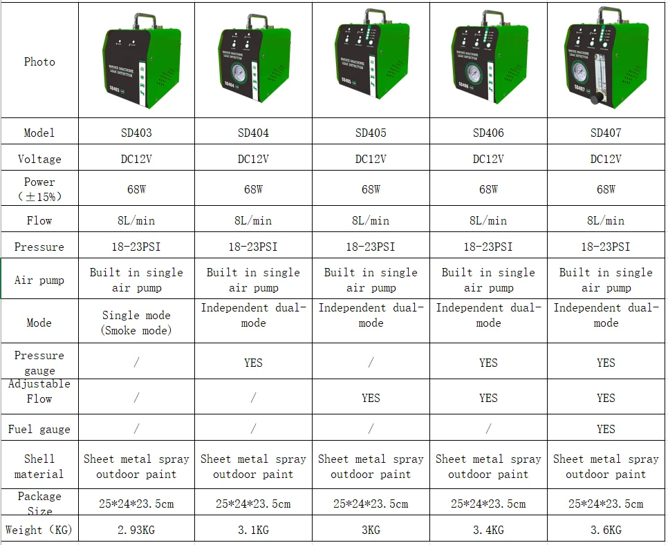 Automobil-Rauchmaschine Leckdetektor 12V Dual-Mode Auto-Rohr-Lecktester mit Druckmesser & Einstellbarkeit – Detail 5
