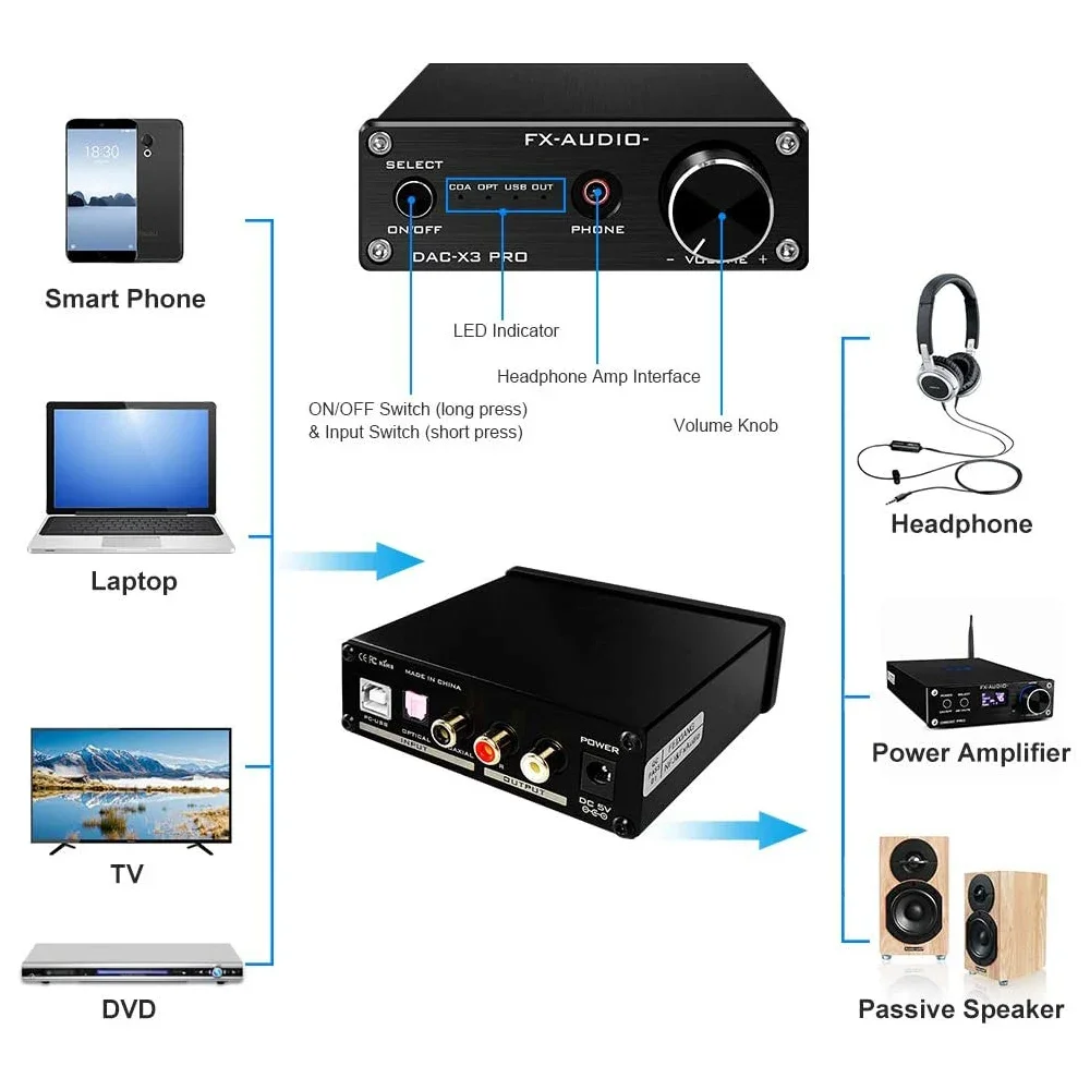 Imagem -02 - Fx-audio Decodificador Hifi Portátil Amplificador de Auscultadores Dac Dac Ess9023 Cs8416 Suporte Transmissão Asrc Dac Dac Dac Dac Hifi Portátil 24-b