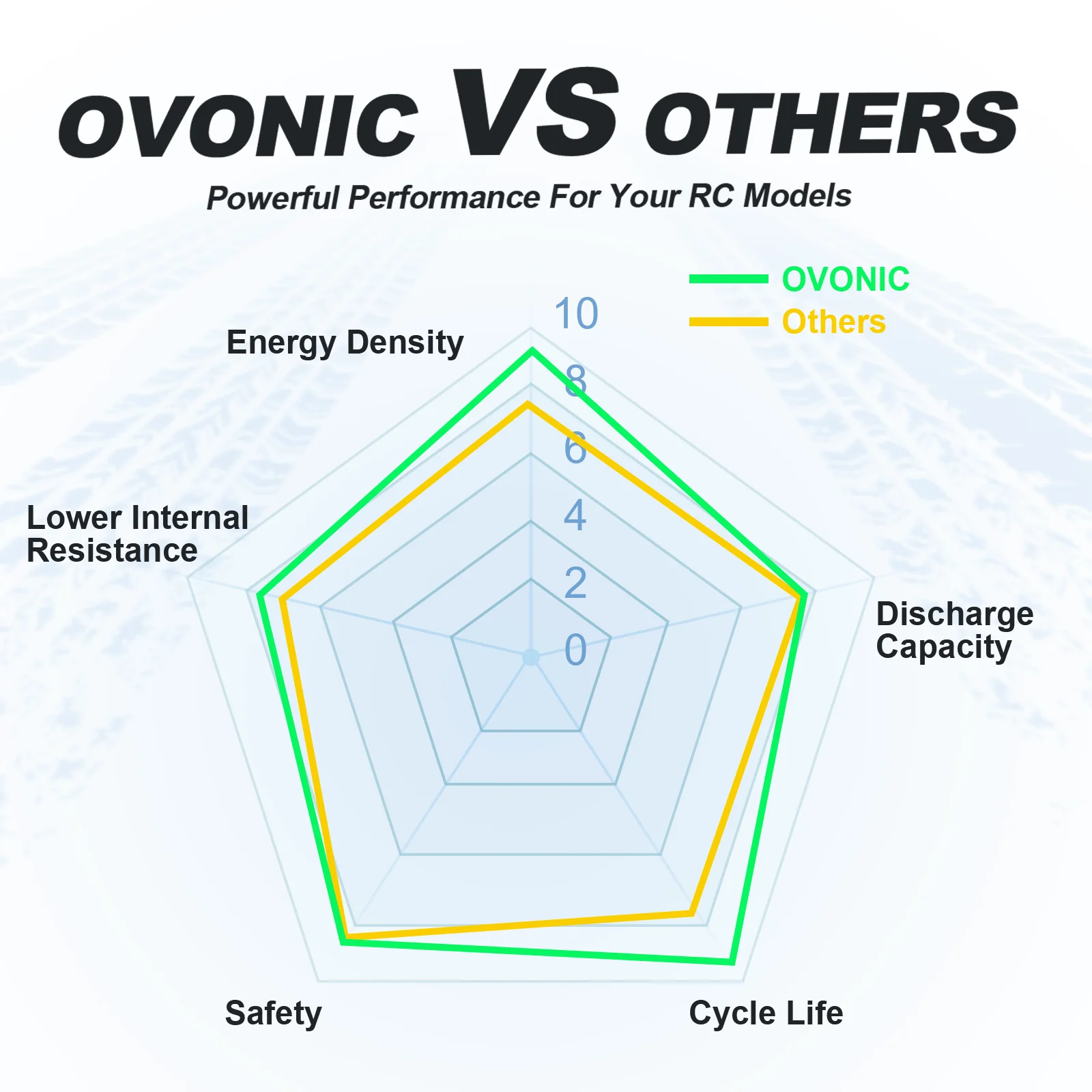 OVONIC Lipoバッテリー 6500mAh 100C 22.2V 6S EC5コネクター付き RC飛行機 DJIクアッドコプター RC飛行機 RCカー トラック ボート 2個セット