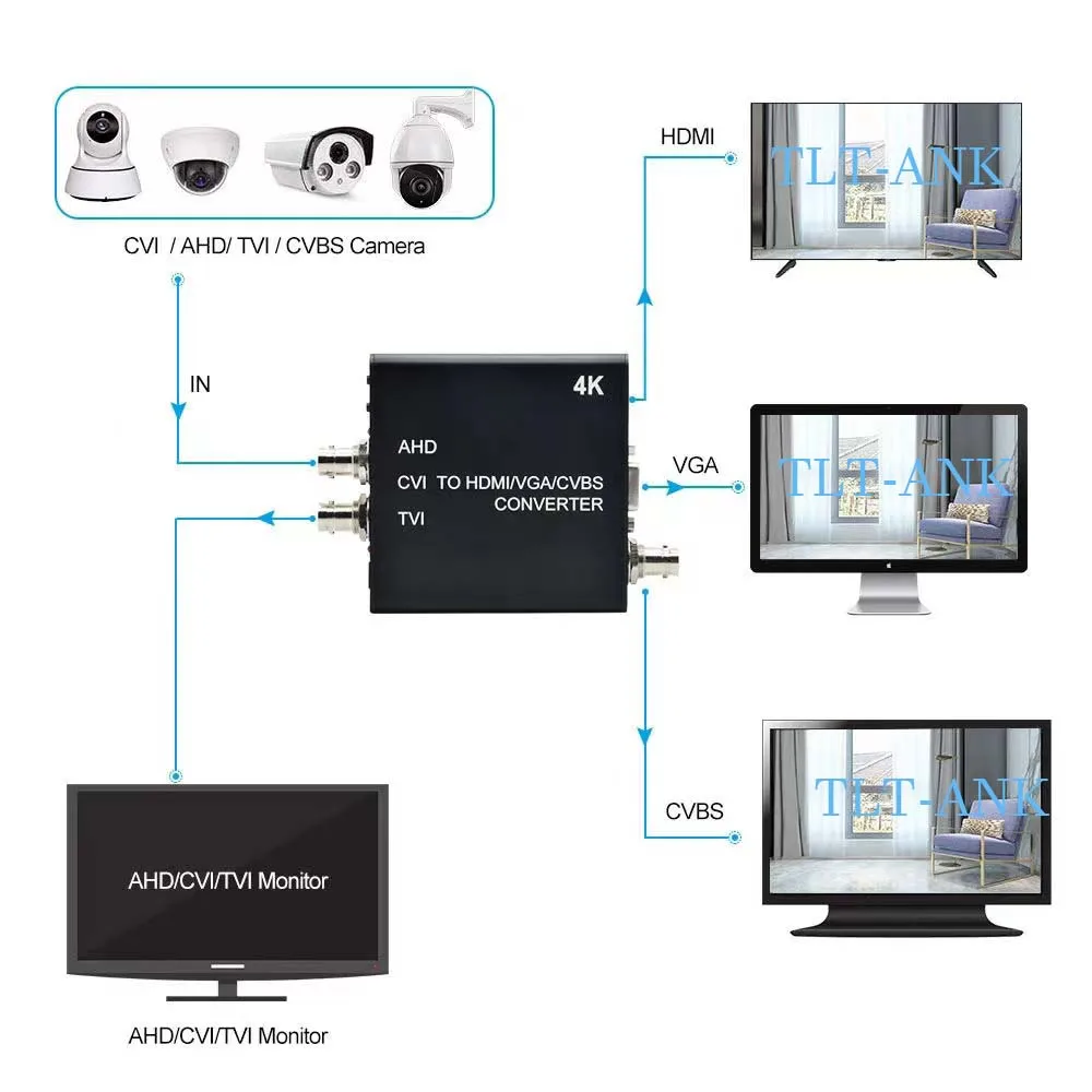 Free shipping industrial 1080P BNC port TVI/AHD to HDMI/CVBS/VGA Converter Repeater with loop out over coaxial distance 300 m