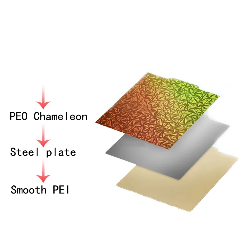 

ENERGETIC PEI Smooth Sheet for QIDI Q1 Pro/X-Smart 3/X-PLUS/X-MAX 3 Build Plate 185/250/280/330mm PEI PEO Chameleon Magnetic Bed