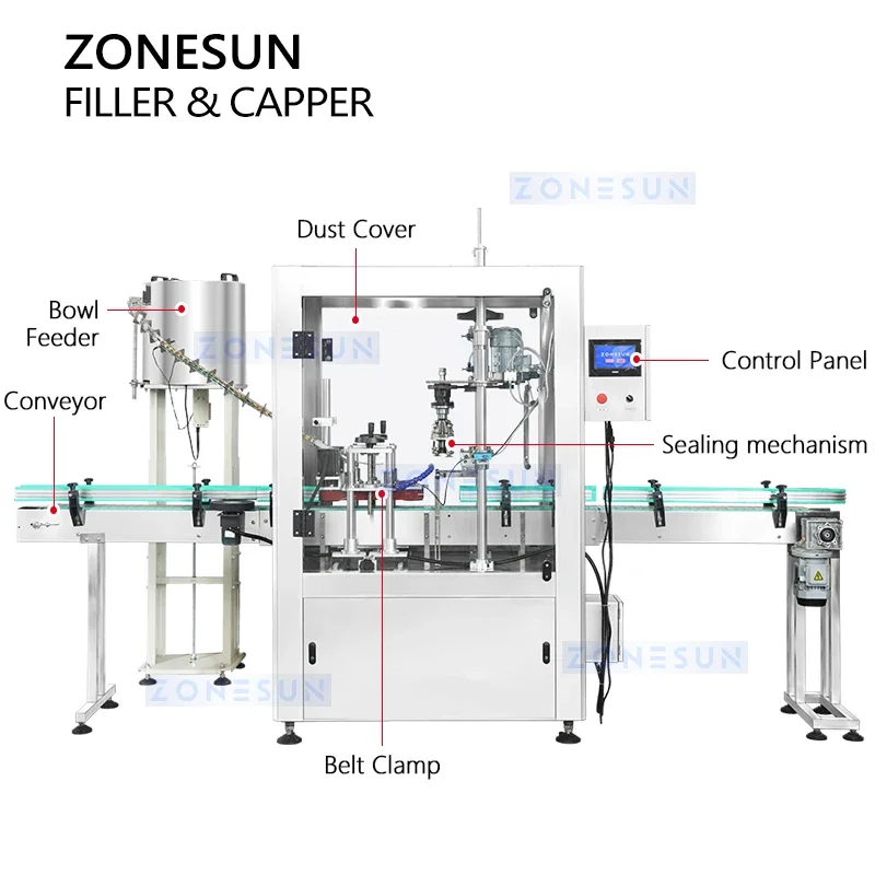 ZONESUN Automatic Filling Capping Production Line Piston Pump Filler ROPP Capper Pilfer Proof Packaging Equipment ZS-FAL180B2