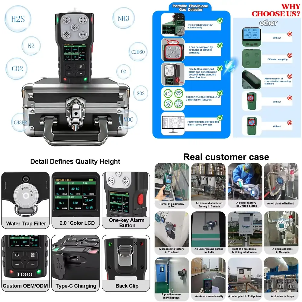 4 In 1 Portable For…