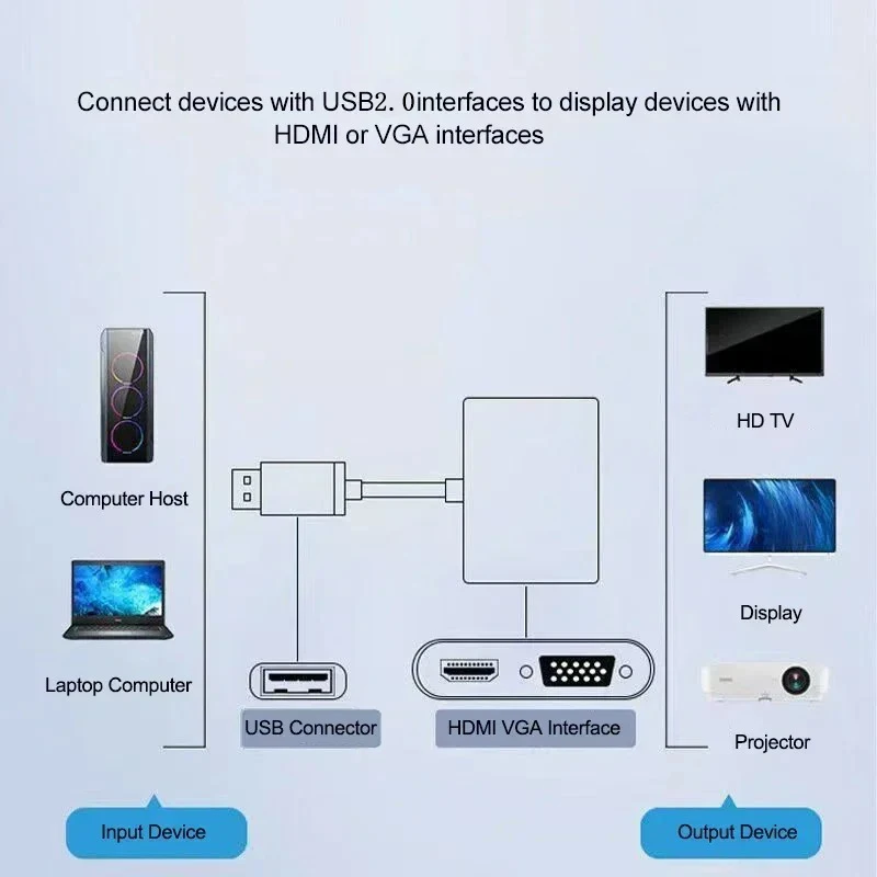 1080P 2 in 1 USB to HDMI-compatible VGA  Audio Video Converter Adapter for PC Laptop Projector MacBook Windows 7/8/10 OS